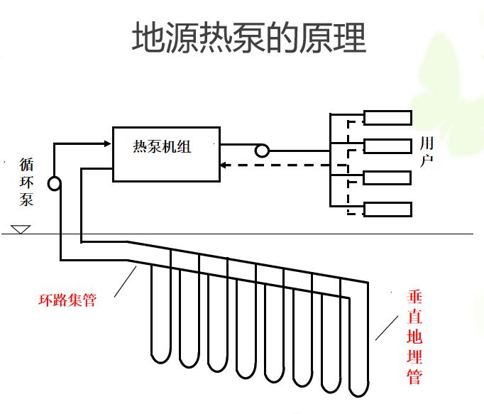 地源热泵原理